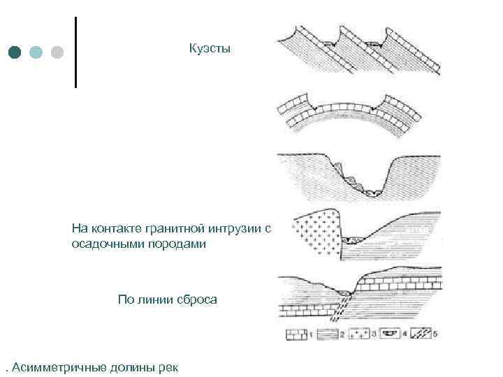      Куэсты    На контакте гранитной интрузии с