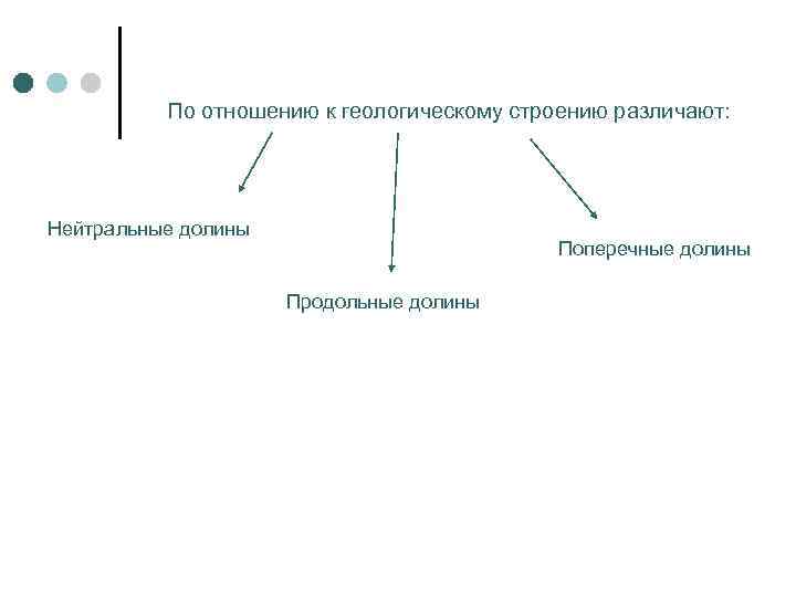    По отношению к геологическому строению различают: Нейтральные долины   