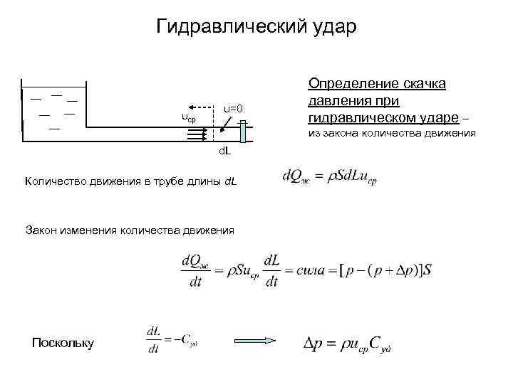 Презентация гидравлический удар