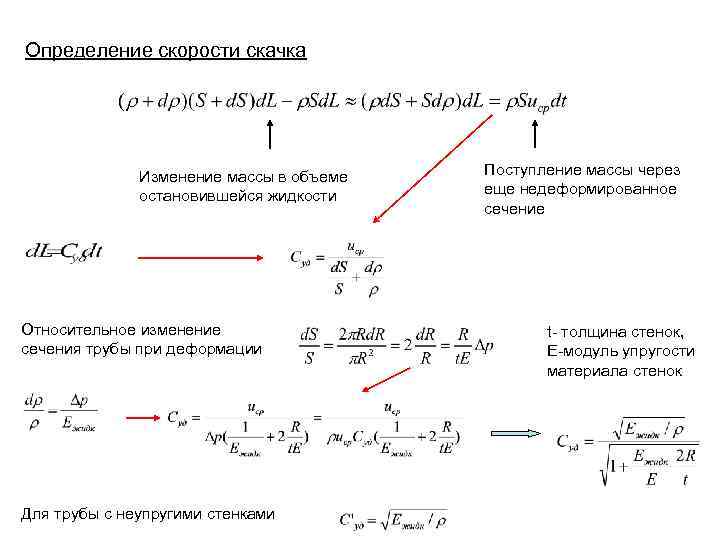 Измерение скорости изменения. Задачи по гидромеханике с решением. Скорость определение. Решение задач по подземной гидромеханике. Гидромеханика задачи с решениями.