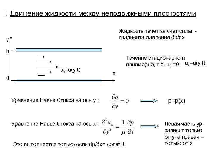II. Движение жидкости между неподвижными плоскостями    Жидкость течет за счет силы