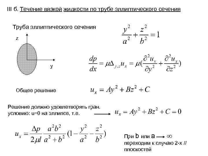 III б. Течение вязкой жидкости по трубе эллиптического сечения Труба эллиптического сечения  z