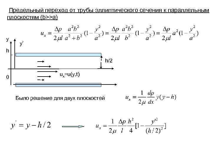  Предельный переход от трубы эллиптического сечения к параллельным плоскостям (b>>a)  y y’