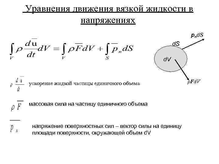 Напряжение жидкости. Уравнения движения вязкой жидкости в напряжениях. Уравнение движения шарика в вязкой жидкости. Уравнение движения вязкой жидкости (уравнение Навье Стокса).. Дифференциальные уравнения движения вязкой жидкости.