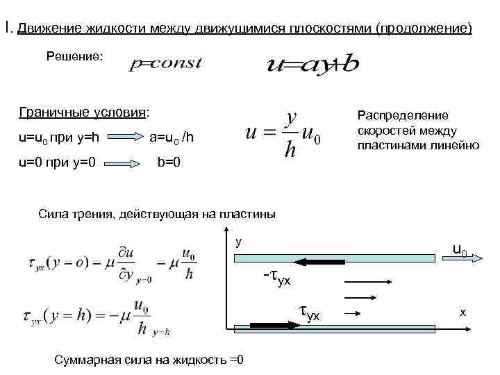 Условия жидкости. Граничные условия для идеальной жидкости. Динамика вязкой жидкости. Динамика вязкой жидкости схема. Динамика вязкой жидкости формула.