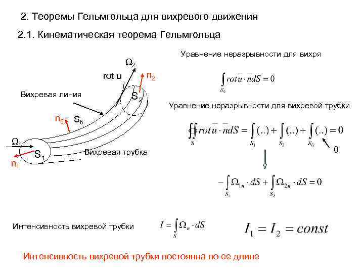 Основные уравнения жидкости