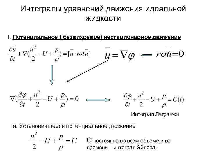 Уравнение идеальной жидкости