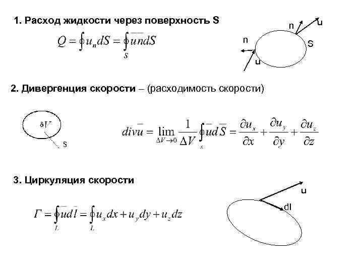 1. Расход жидкости через поверхность S      u  
