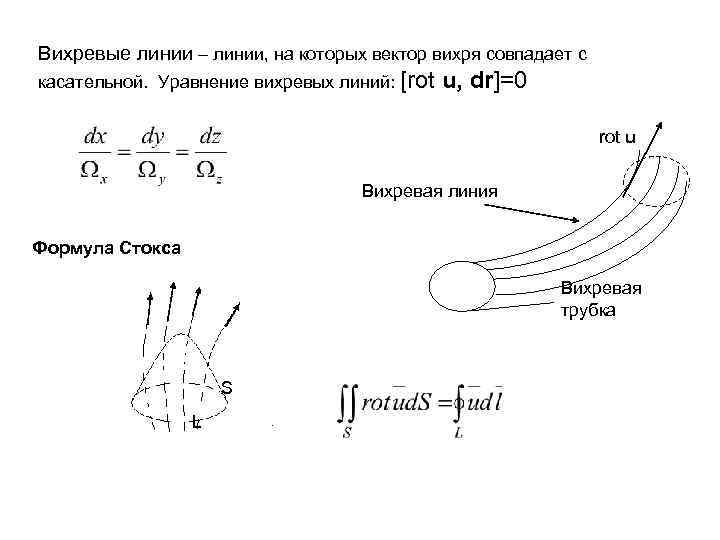 Вихревые линии – линии, на которых вектор вихря совпадает с касательной. Уравнение вихревых линий: