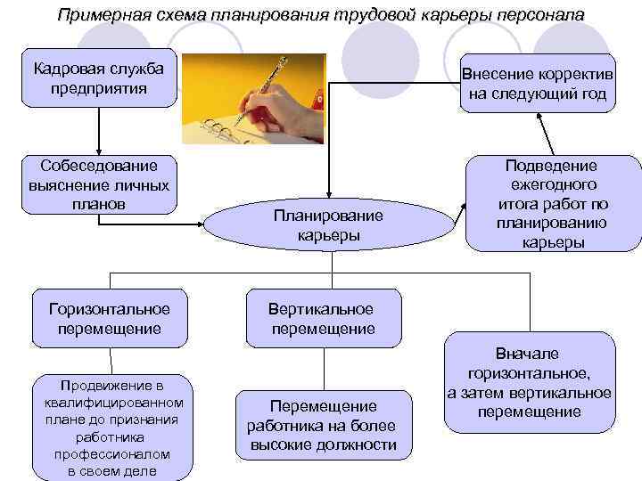 Признаки карьерного проекта