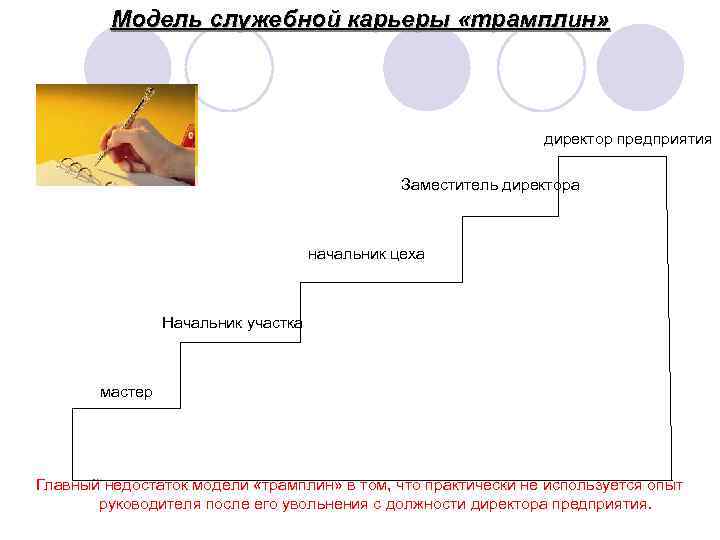 Модели карьеры. Модель служебной карьеры трамплин. Модель карьеры трамплин рисунок. Схему моделей карьеры: «трамплин». Карьерный рост трамплин.