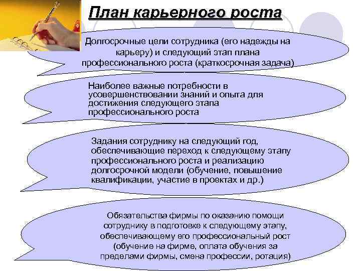 Цель развития карьеры