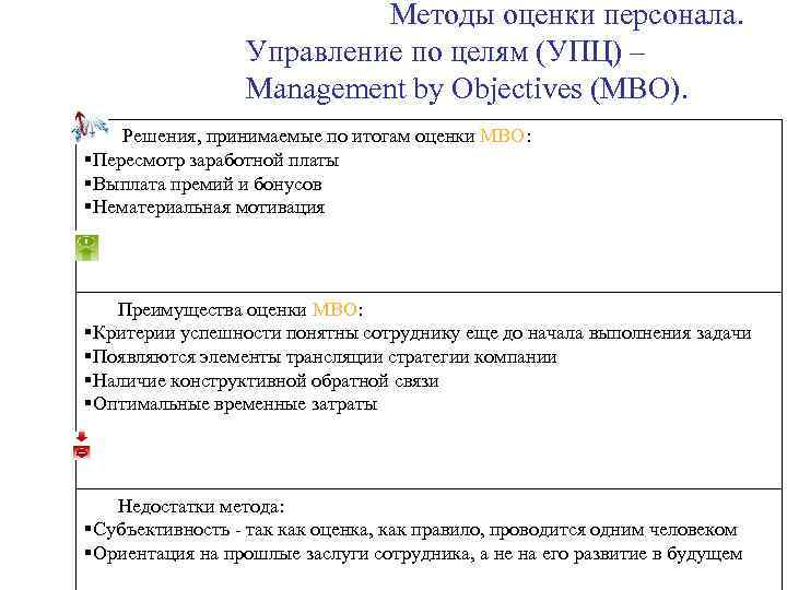       Методы оценки персонала.     Управление