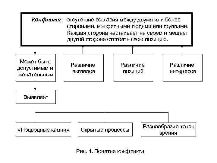 Отсутствие разрешения