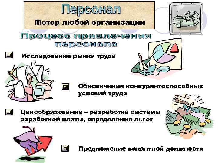   Мотор любой организации  Исследование рынка труда    Обеспечение конкурентоспособных