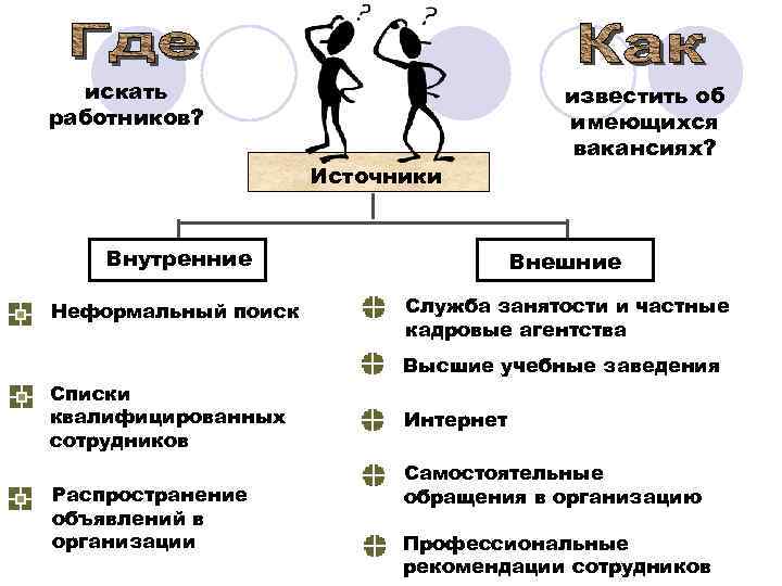  искать       известить об работников?   