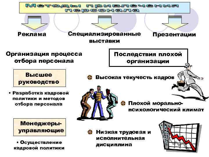   Реклама  Специализированные  Презентации      выставки Организация