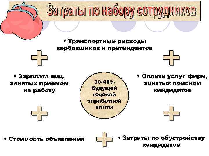    • Транспортные расходы    вербовщиков и претендентов  •