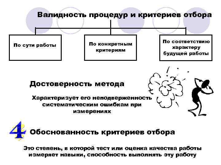   Валидность процедур и критериев отбора    По соответствию По сути
