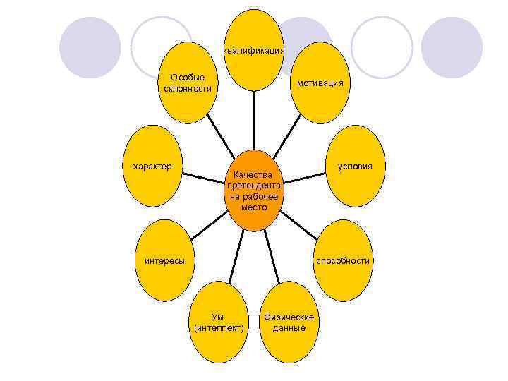     квалификация   Особые      мотивация