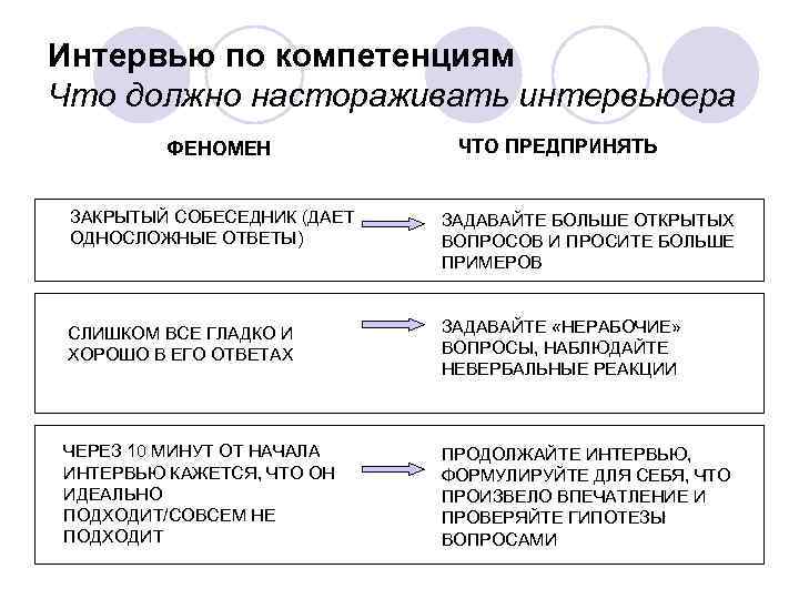 Список вопрос по компетенциям