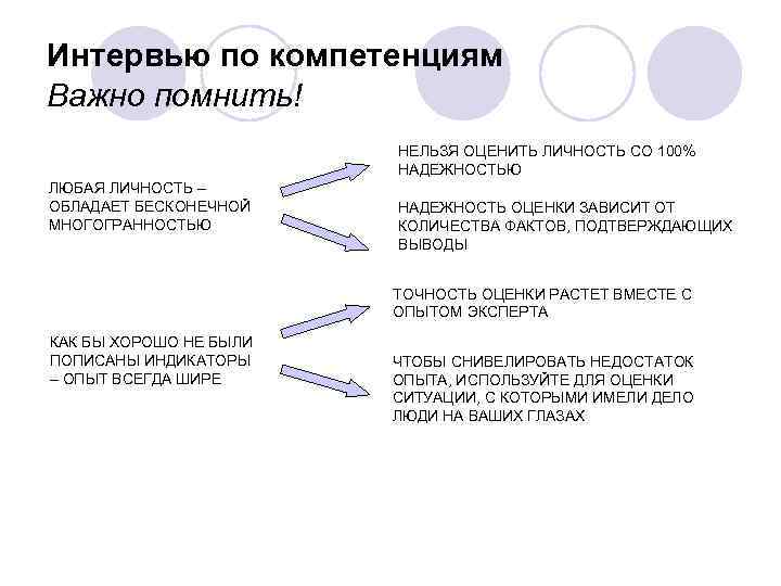 Методика проведения интервью при приеме персонала презентация