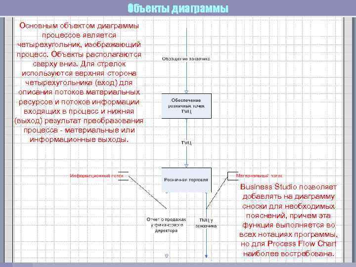 Что является основным объектом в области диаграммы