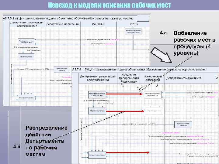    Переход к модели описания рабочих мест    4. а