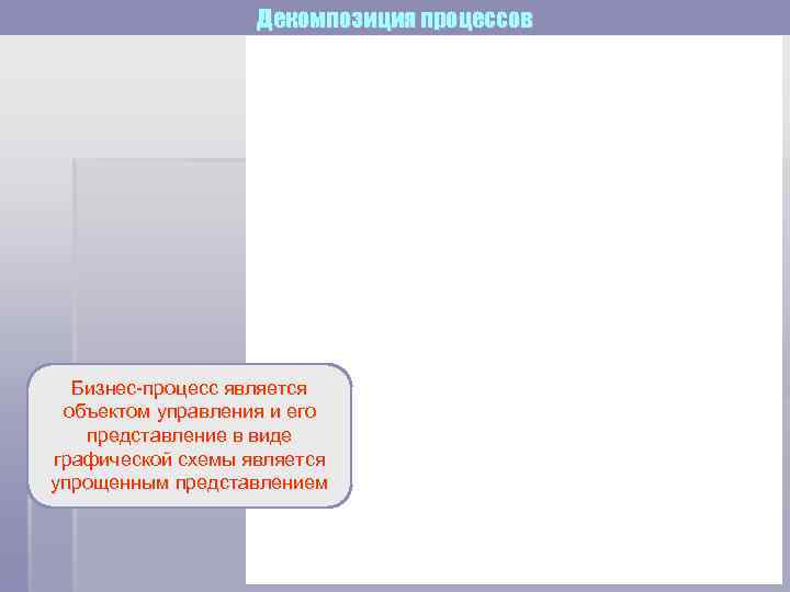     Декомпозиция процессов  Бизнес-процесс является объектом управления и его 