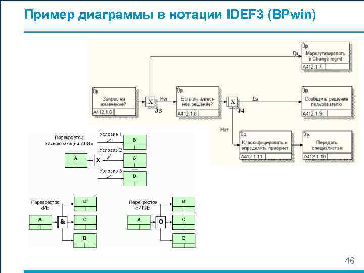 Пример диаграммы в нотации IDEF 3 (BPwin)    46 
