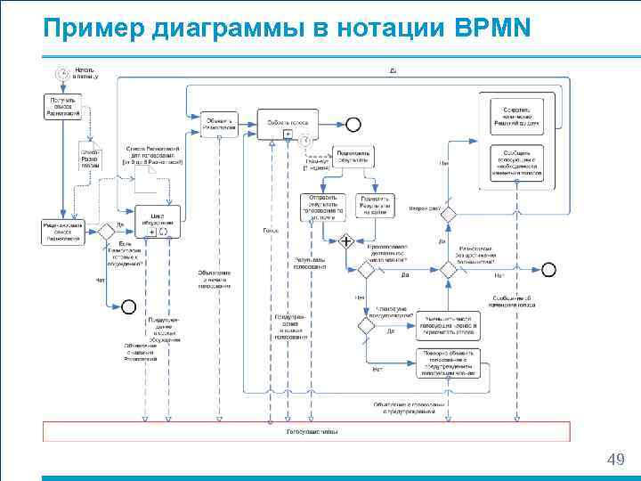 Пример диаграммы в нотации BPMN    49 