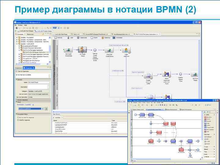 Пример диаграммы в нотации BPMN (2) 