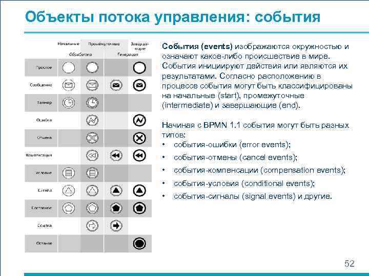 Объекты потока управления: события    События (events) изображаются окружностью и  