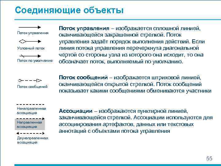 Соединяющие объекты     Поток управления – изображается сплошной линией, Поток управления