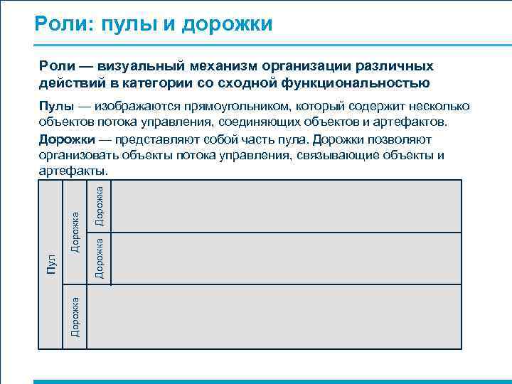 Роли: пулы и дорожки Роли — визуальный механизм организации различных действий в категории со