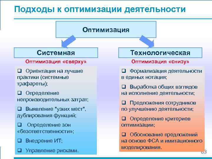 Дублирующие функции