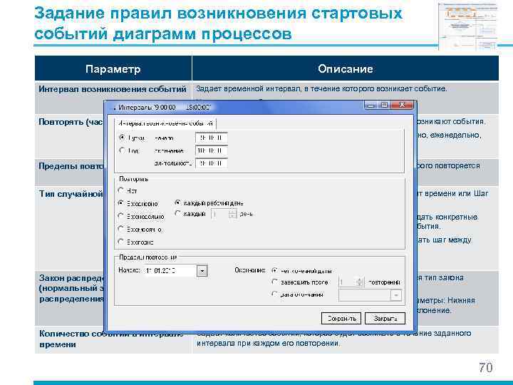 Задание правил возникновения стартовых событий диаграмм процессов  Параметр     Описание