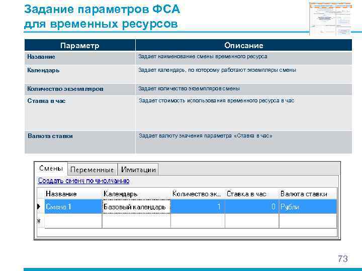 Задание параметров ФСА для временных ресурсов   Параметр     