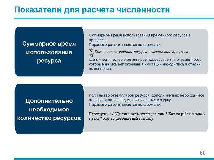 Показатели для расчета численности    Суммарное время использования временного ресурса в 