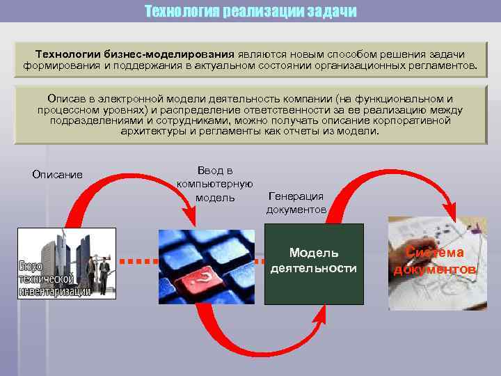     Технология реализации задачи  Технологии бизнес-моделирования являются новым способом решения