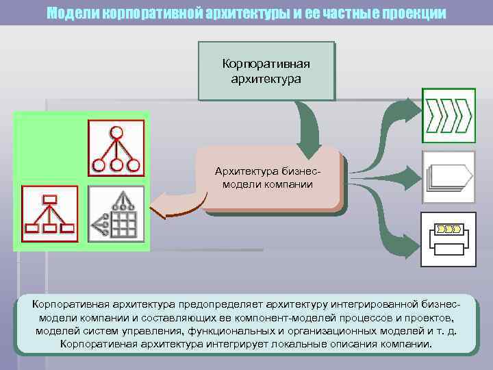 Корпоративная модель бизнеса. Корпоративная модель. Архитектура корпоративной связи через сим карты.