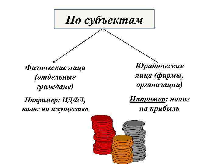 Физические субъекты. Субъекты налога физические лица. Субъект налогообложения картинки. Субъекты налога физические и юридические. Налог на имущество субъект.