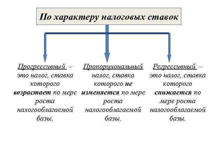 Использование налогов