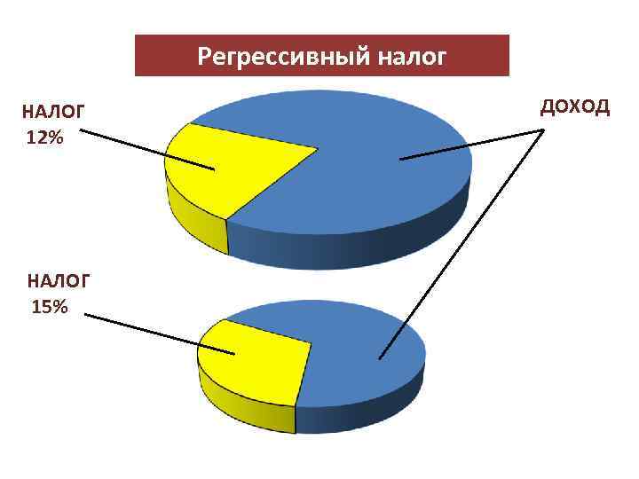 Регрессивное налогообложение