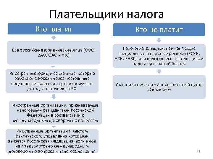 Фнс признала займы налоговой схемой