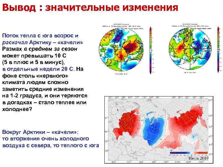 Вывод : значительные изменения Поток тепла с юга возрос и раскачал Арктику – «качели»