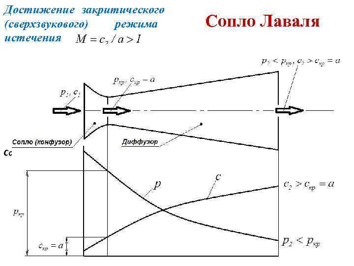 На каком рисунке изображен конфузор