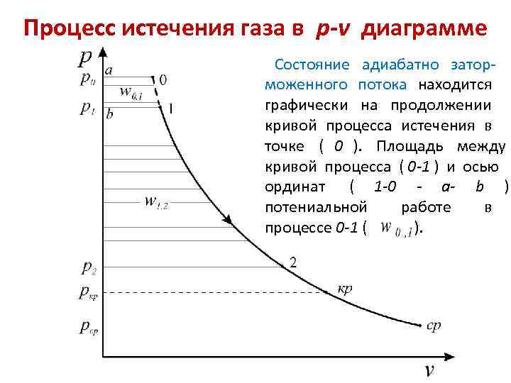 На t p диаграмме показан процесс изменения состояния идеального одноатомного газа газ отдал 50 кдж