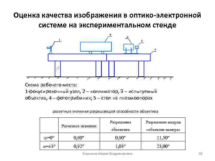 Оценка качества изображения в оптико-электронной  системе на экспериментальном стенде  Схема рабочего места: