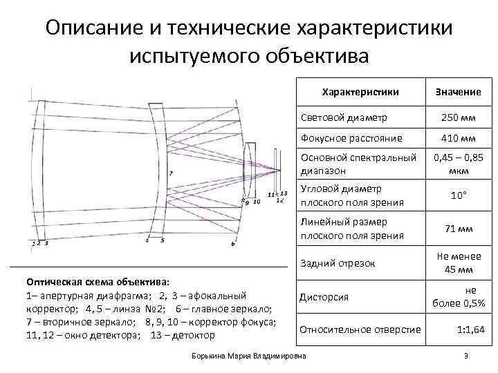   Описание и технические характеристики   испытуемого объектива    